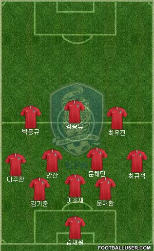 South Korea Formation 2023