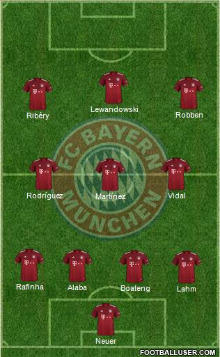 FC Bayern München Formation 2023