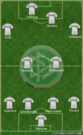 Germany Formation 2023