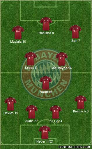 FC Bayern München Formation 2023