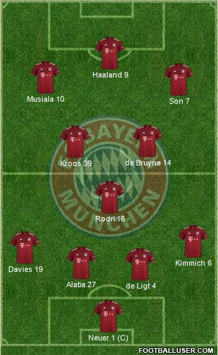 FC Bayern München Formation 2023