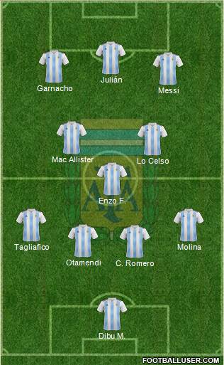 Argentina Formation 2023