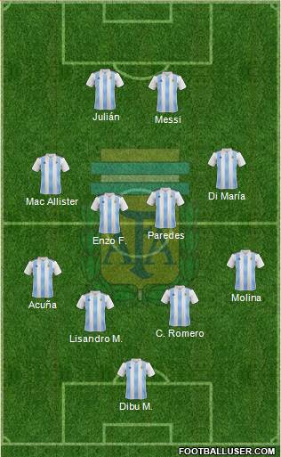 Argentina Formation 2023