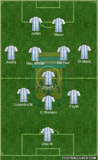 Argentina Formation 2023