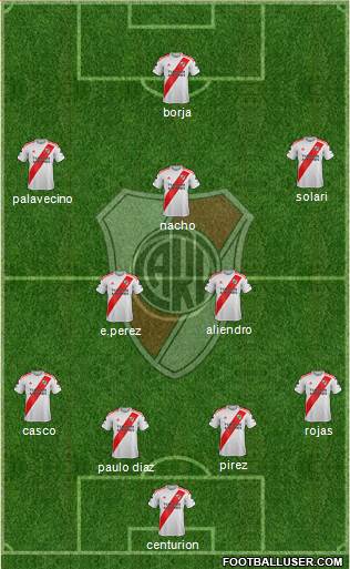 River Plate Formation 2023