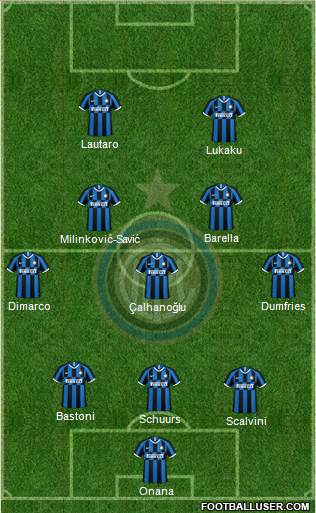 F.C. Internazionale Formation 2023