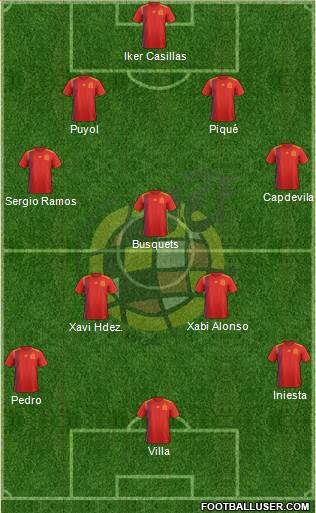 Spain Formation 2023