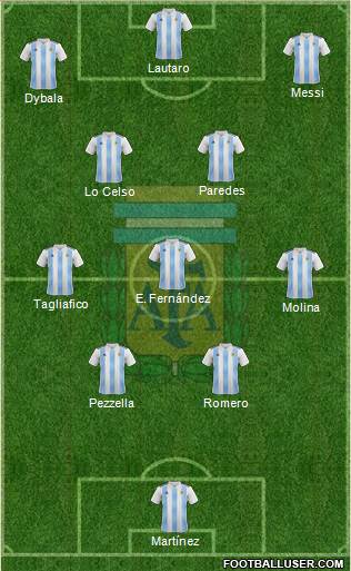 Argentina Formation 2023