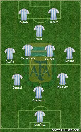 Argentina Formation 2023