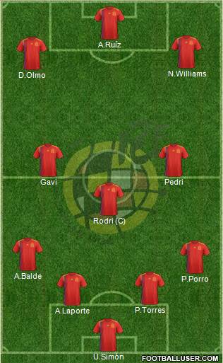 Spain Formation 2023