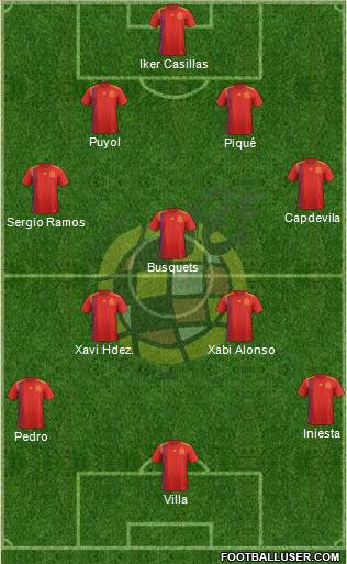 Spain Formation 2023