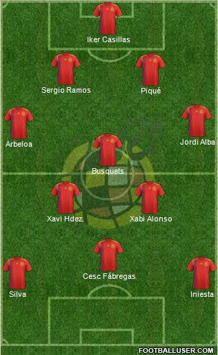 Spain Formation 2023