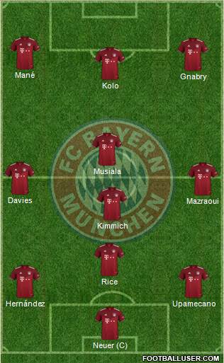 FC Bayern München Formation 2023