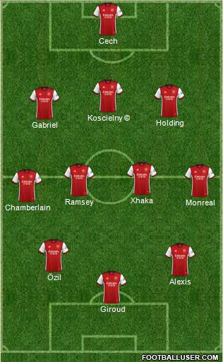 Arsenal Formation 2023