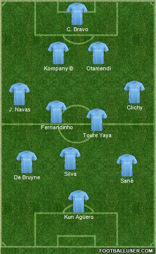 Manchester City Formation 2023