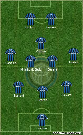 F.C. Internazionale Formation 2023