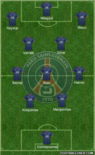 Paris Saint-Germain Formation 2023