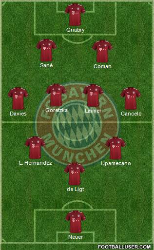 FC Bayern München Formation 2023