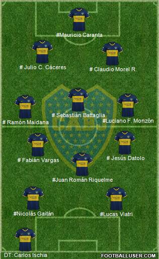 Boca Juniors Formation 2023