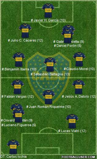 Boca Juniors Formation 2023