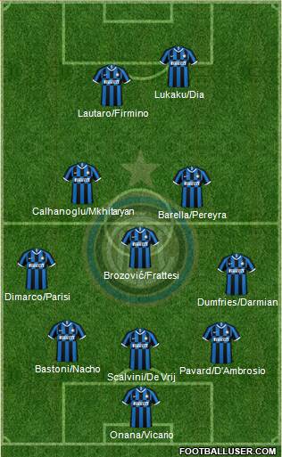 F.C. Internazionale Formation 2023