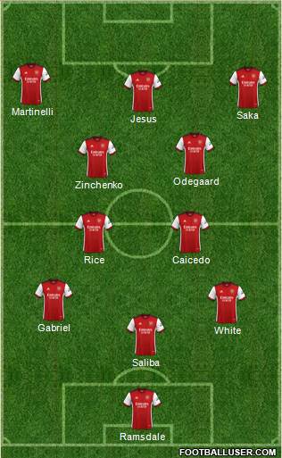 Arsenal Formation 2023