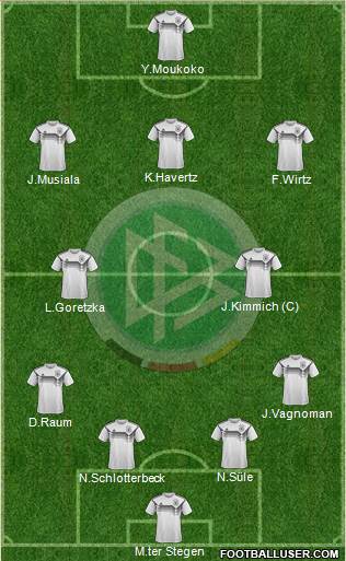 Germany Formation 2023