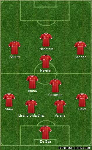 Manchester United Formation 2023