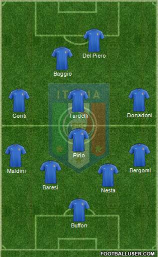 Italy Formation 2023