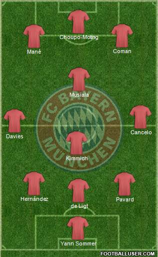 FC Bayern München Formation 2023