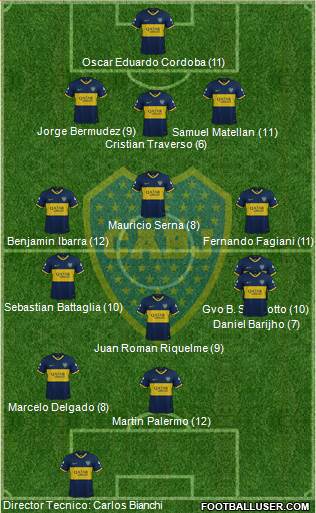 Boca Juniors Formation 2023