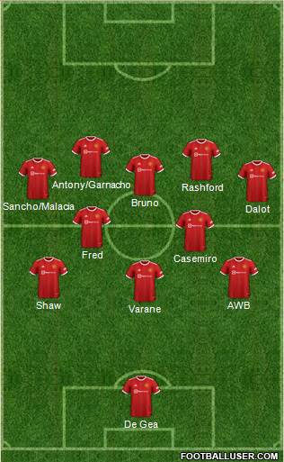 Manchester United Formation 2023