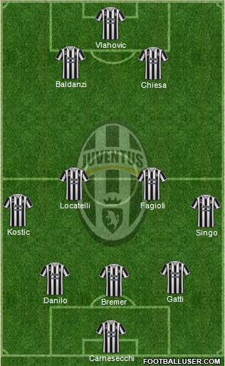 Juventus Formation 2023