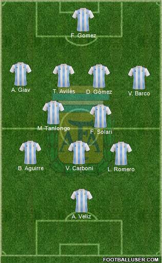 Argentina Formation 2023