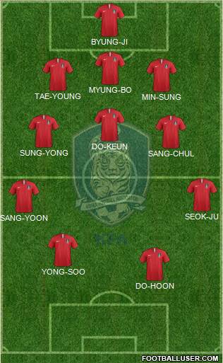 South Korea Formation 2023