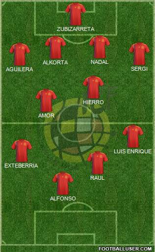 Spain Formation 2023