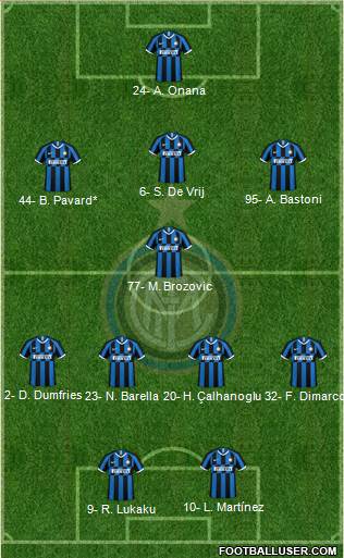 F.C. Internazionale Formation 2023