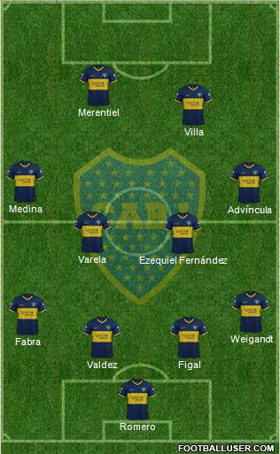 Boca Juniors Formation 2023