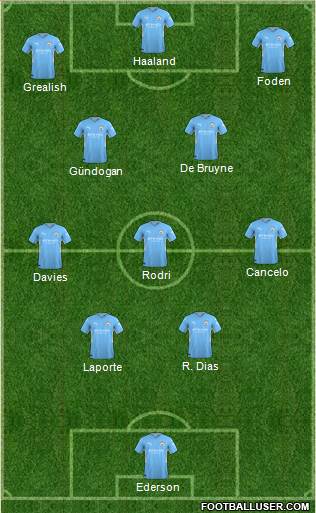 Manchester City Formation 2023