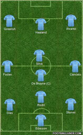 Manchester City Formation 2023