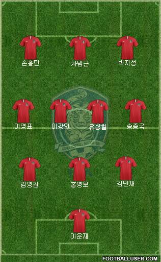 South Korea Formation 2023