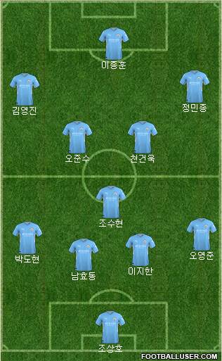 Manchester City Formation 2023