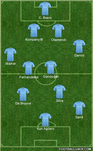 Manchester City Formation 2023