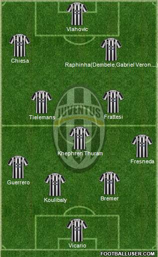 Juventus Formation 2023