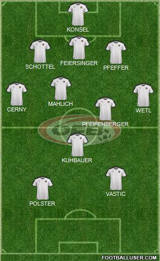 Austria Formation 2023