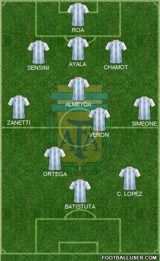 Argentina Formation 2023