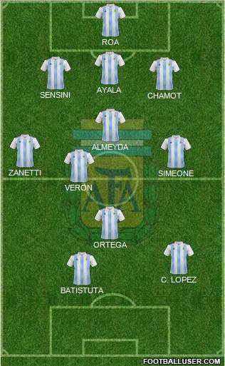 Argentina Formation 2023