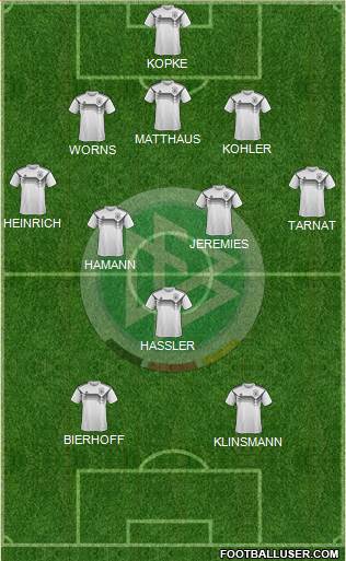 Germany Formation 2023