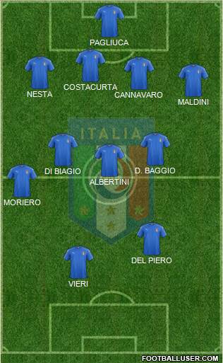 Italy Formation 2023