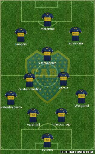 Boca Juniors Formation 2023